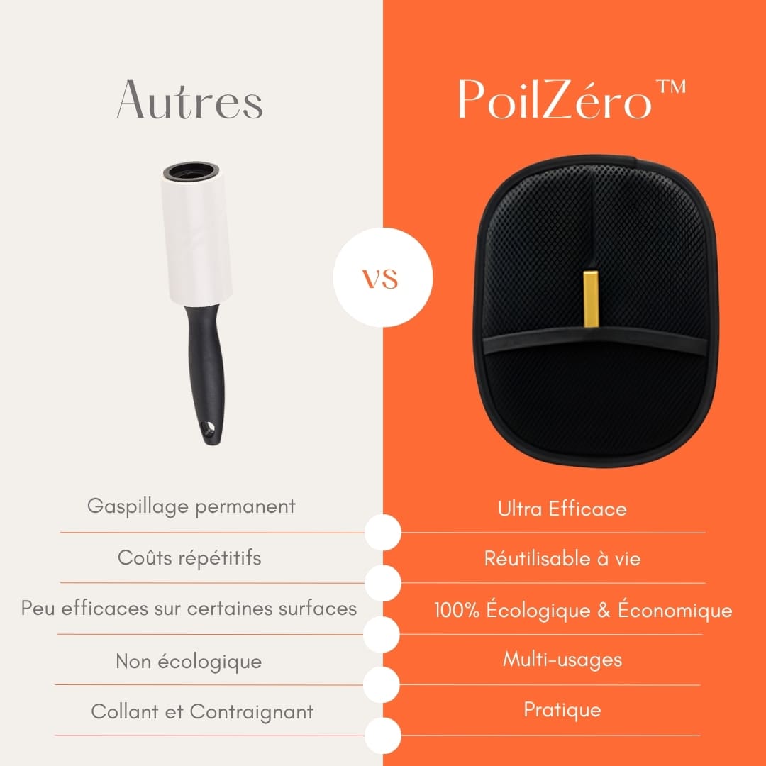 PoilZero™ Gant Attrape-Poils